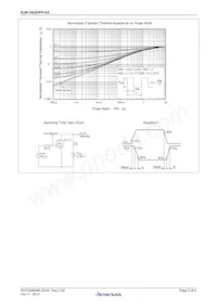 RJK1002DPP-E0#T2 Datasheet Pagina 5