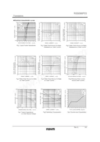 RSS090P03FU7TB Datasheet Pagina 3