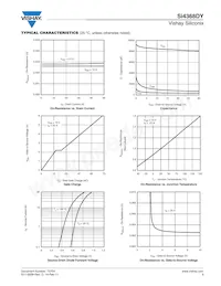 SI4368DY-T1-GE3 Datasheet Pagina 3