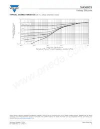 SI4368DY-T1-GE3 Datasheet Pagina 5