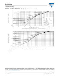 SI4632DY-T1-GE3 Datasheet Pagina 6