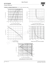 SI7370ADP-T1-GE3 Datasheet Pagina 4