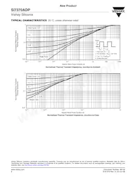 SI7370ADP-T1-GE3 Datasheet Pagina 6