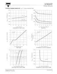 SI7862ADP-T1-GE3 Datasheet Pagina 3