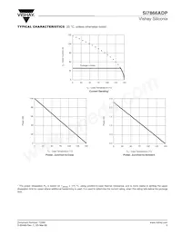 SI7866ADP-T1-GE3 Datasheet Pagina 5