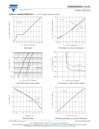 SQM200N04-1M7L_GE3 Datasheet Pagina 4