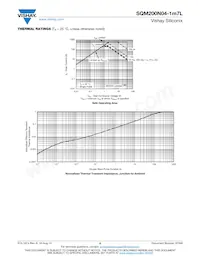 SQM200N04-1M7L_GE3 Datasheet Pagina 5