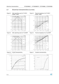 STB20NM60-1 Datasheet Page 6