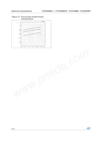 STB20NM60-1 Datasheet Page 8