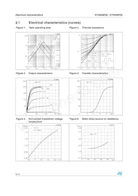 STD65NF06 Datenblatt Seite 6