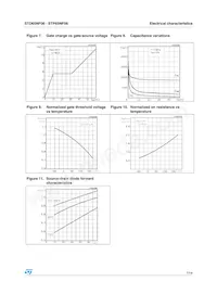 STD65NF06 Datasheet Pagina 7