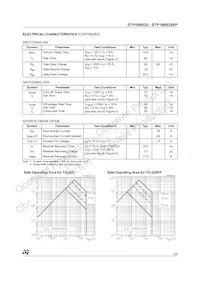 STP16NS25FP數據表 頁面 3