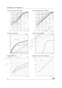 STP16NS25FP Datasheet Pagina 4