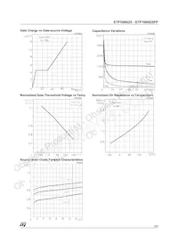 STP16NS25FP Datasheet Pagina 5