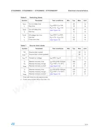 STP20NM50FP Datasheet Pagina 5