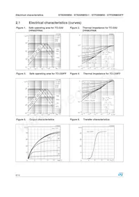 STP20NM50FP Datenblatt Seite 6