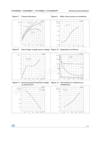 STP20NM50FP Datasheet Pagina 7