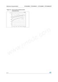 STP20NM50FP Datenblatt Seite 8