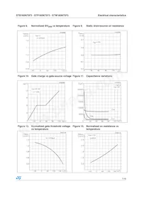 STW160N75F3 Datasheet Pagina 7