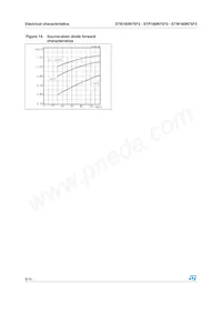 STW160N75F3 Datasheet Pagina 8