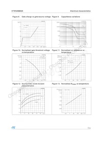 STW55NM60N Datasheet Pagina 7