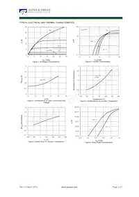 AOB10T60PL Datasheet Pagina 3