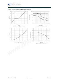 AOB10T60PL Datasheet Pagina 4