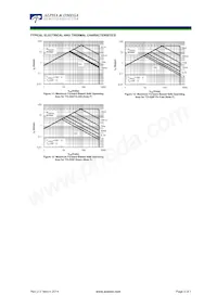 AOB10T60PL Datasheet Pagina 5