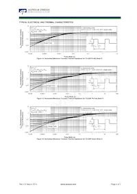 AOB10T60PL Datasheet Pagina 6