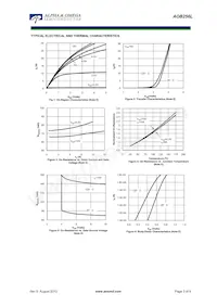 AOB256L Datasheet Pagina 3