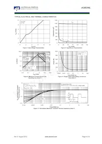 AOB256L Datasheet Pagina 4