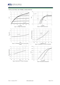 AOD3C50 Datasheet Pagina 3