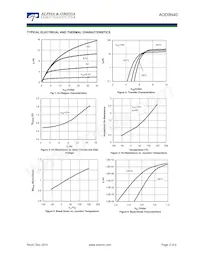 AOD9N40 Datenblatt Seite 3