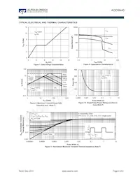AOD9N40 Datenblatt Seite 4