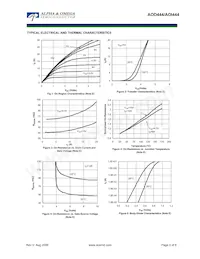 AOI444 Datenblatt Seite 3
