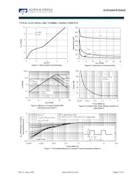 AOI444 Datenblatt Seite 4