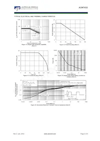 AON7432 Datasheet Pagina 5