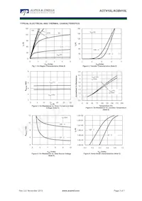 AOT410L Datasheet Page 3