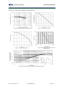 AOT410L Datasheet Page 5