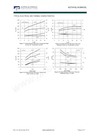 AOT410L Datasheet Page 6