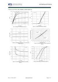 AOTF2610L Datasheet Pagina 3