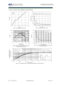 AOTF2610L Datasheet Pagina 4