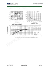 AOTF2610L Datenblatt Seite 5