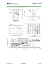 AOTF2610L Datasheet Pagina 6