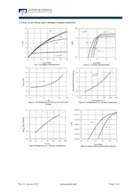 AOTF9N70 Datasheet Pagina 3