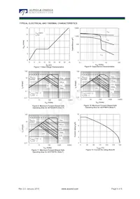 AOTF9N70 Datasheet Pagina 4