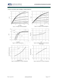 AOU4S60 Datasheet Pagina 3