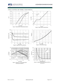 AOU4S60 Datasheet Pagina 4