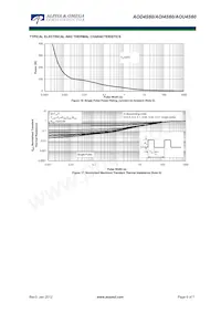 AOU4S60數據表 頁面 6