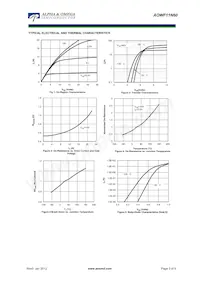 AOWF11N60 Datasheet Pagina 3